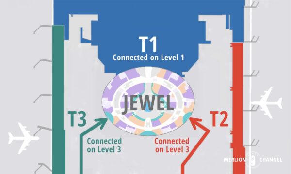 Map showing the connection between Jewel and Changi Airport terminals