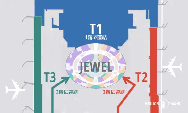 「ジュエル（Jewel）」とチャンギ空港ターミナルとの連結マップ