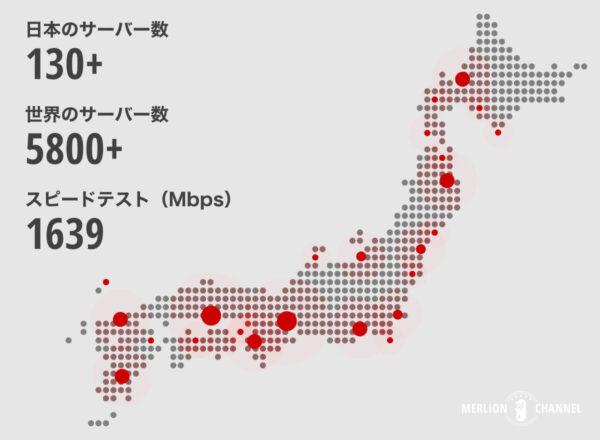 「NordVPN」は日本国内に130以上のサーバーを設置
